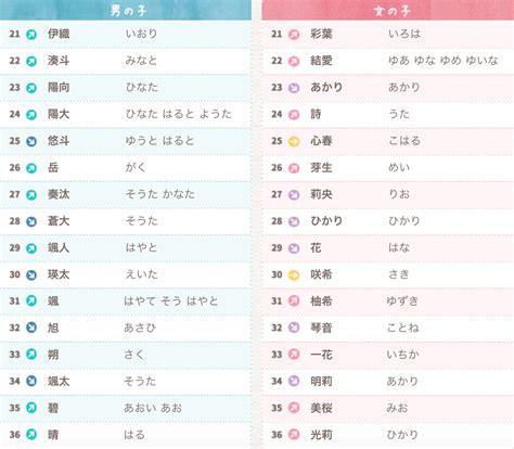 日本男性姓名|【2024年最新】常見日文名介紹！受歡迎的男生和女生名字是？。